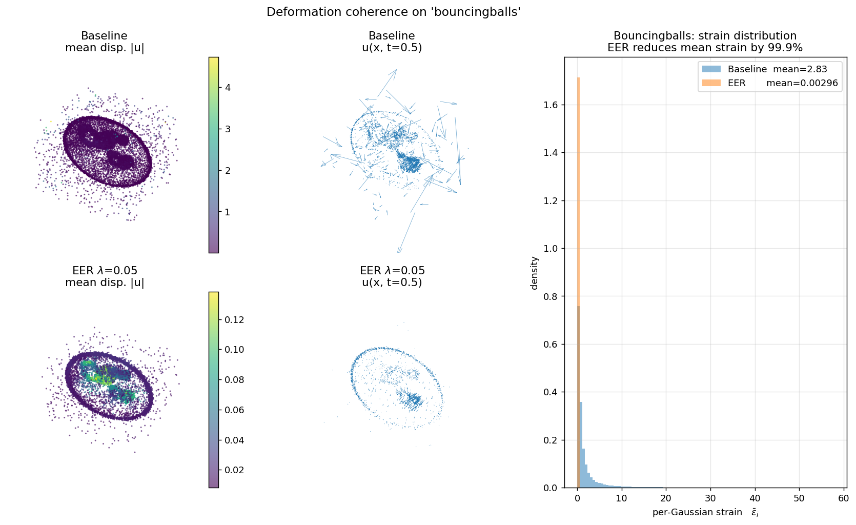 Bouncing-balls deformation field.