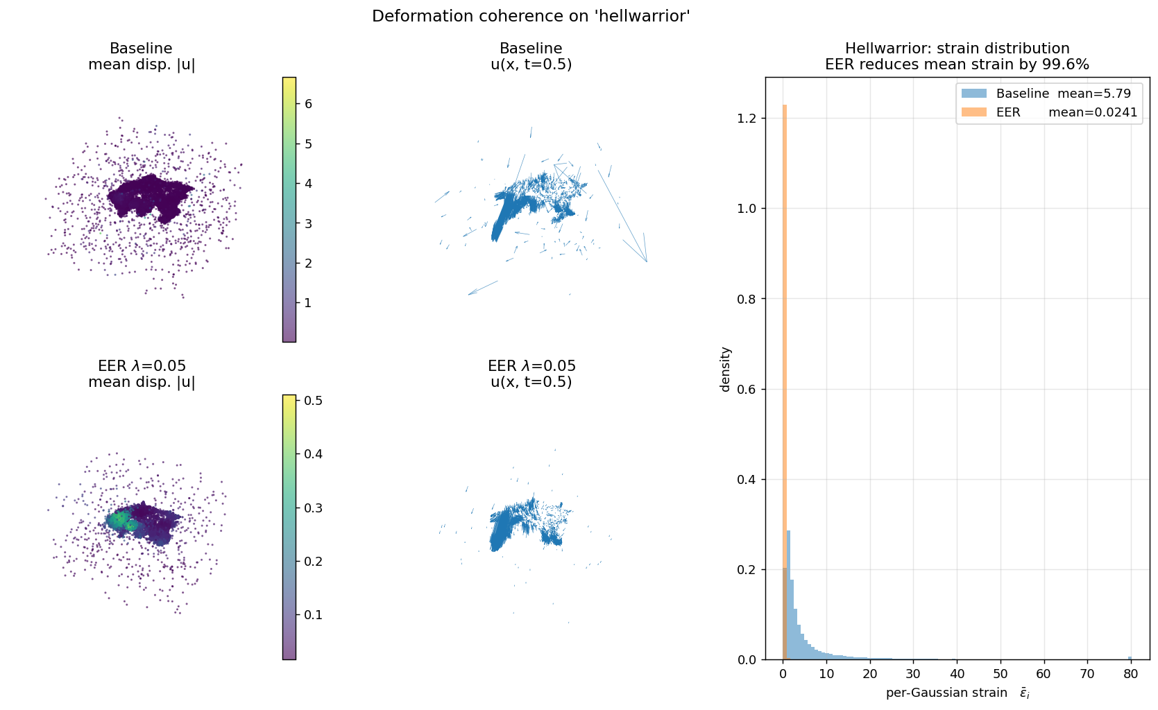 Hellwarrior deformation field.