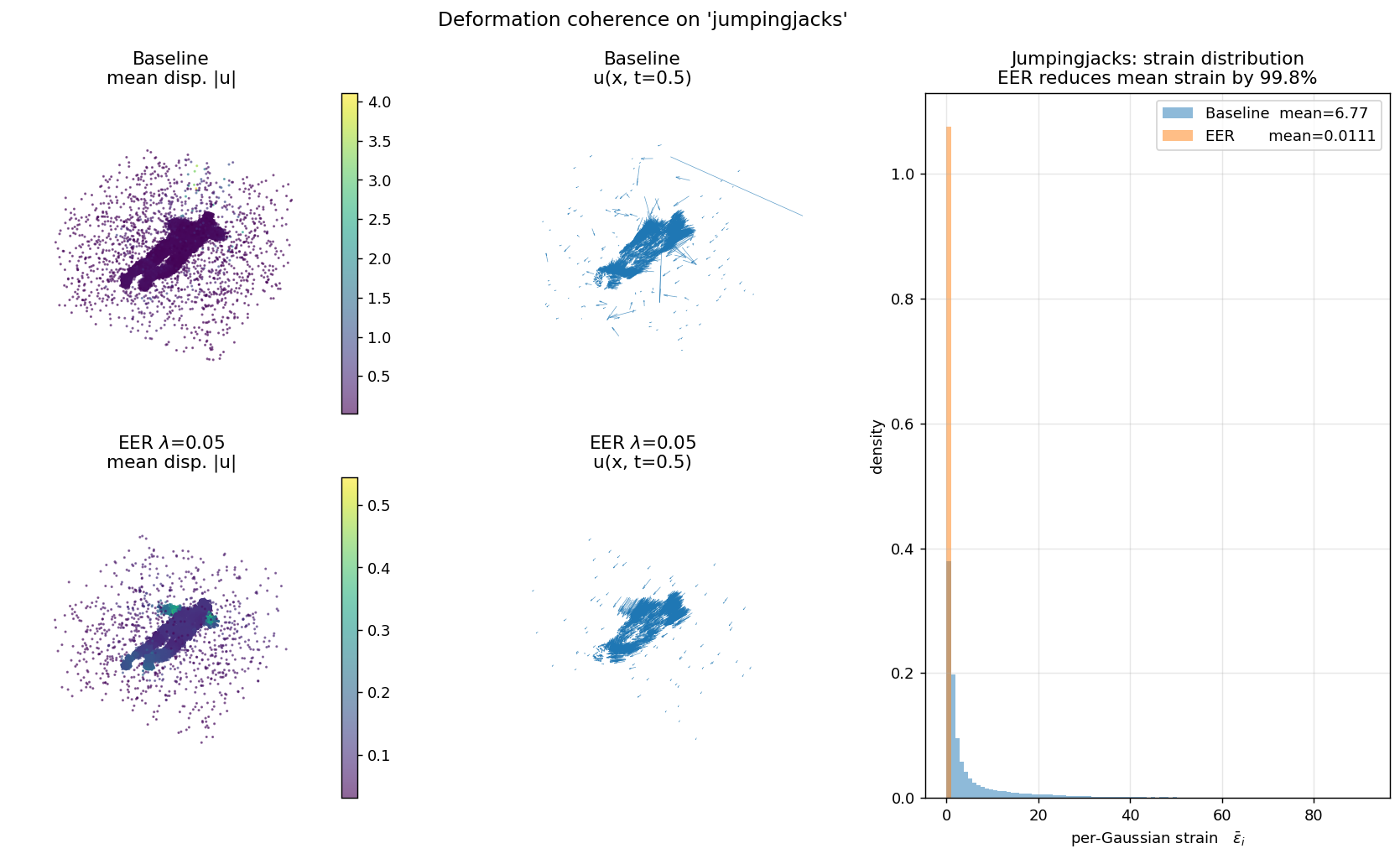 Jumping-jacks deformation field.