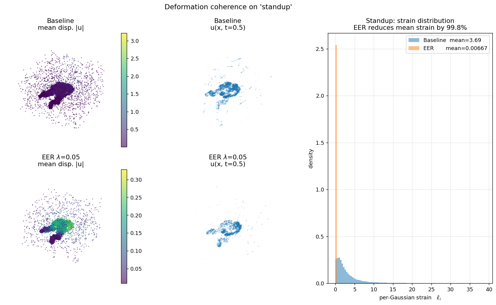 Stand-up deformation field.